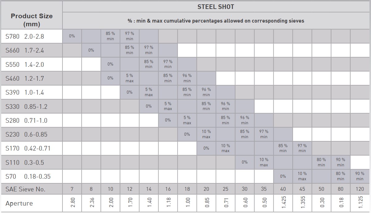Steel Shot specification table